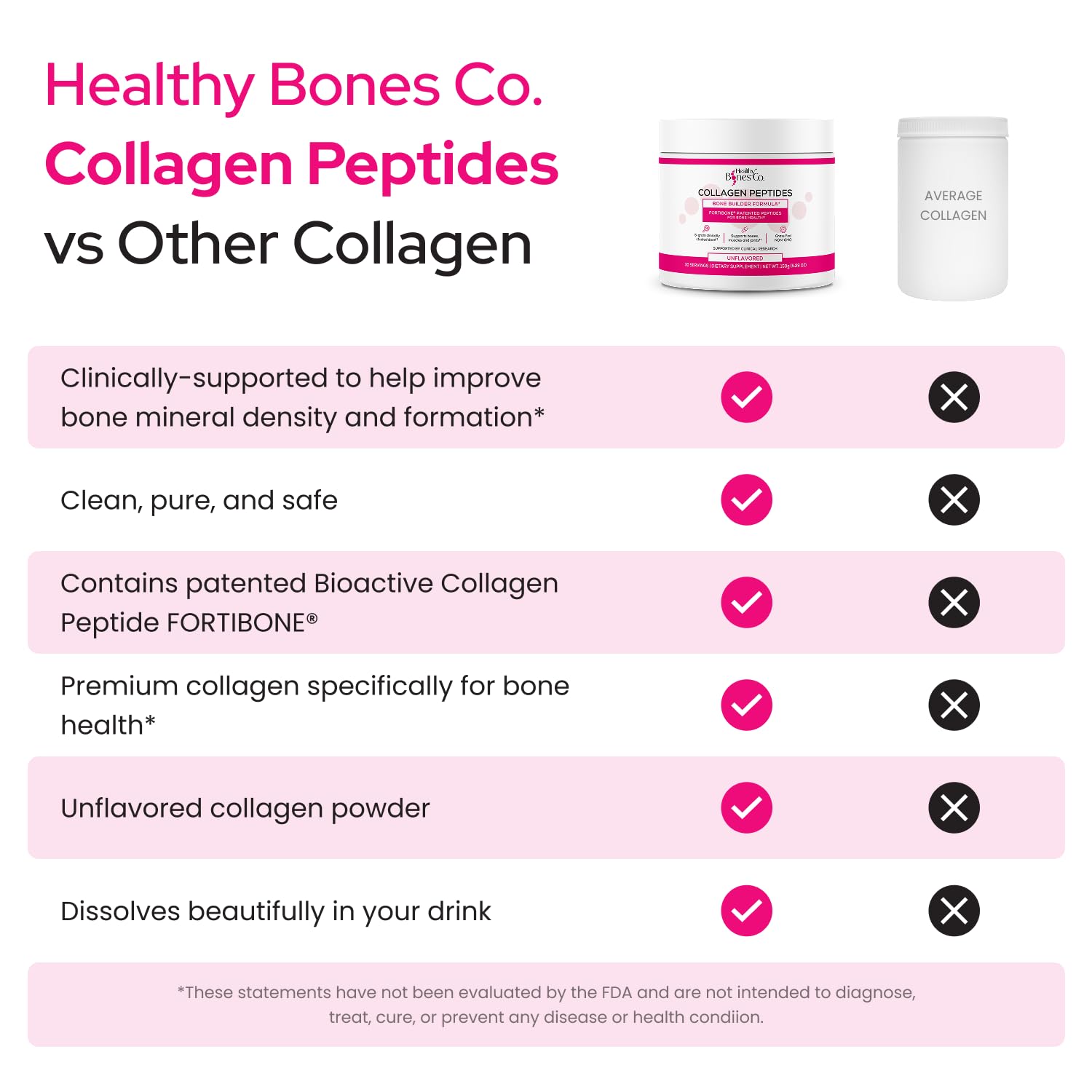 FORTIBONE Collagen Peptides Essential Bone Builder Hydrolyzed Collagen Powder for Women & Men, Clinically-Supported for Bone Strength & Density - Maple Wellness Supplements