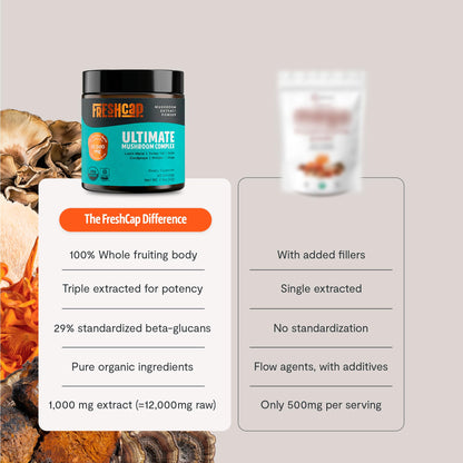 FreshCap Mushrooms Ultimate Mushroom Supplement Powder 12,000mg - Nootropic Organic Mushroom Complex for Focus & Memory, Brain Support Supplement, Ayurveda Mushroom Powder Extract (60 Servings) - Maple Wellness Supplements