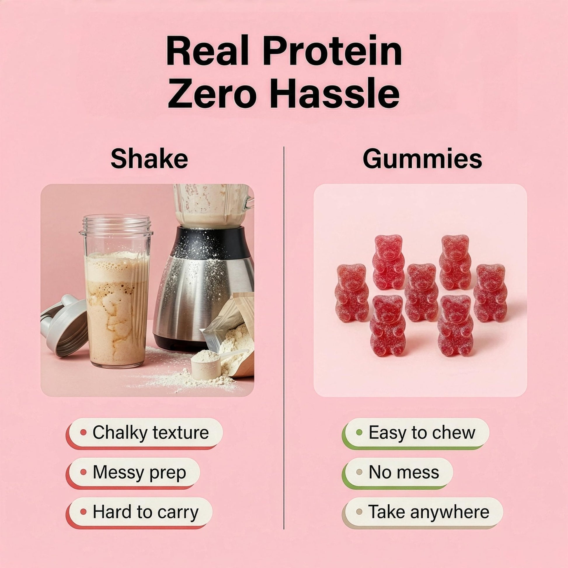 FUELE+ Protein Gummies – 12g High Protein Snack, Mixed Berry Flavor, No Added Sugar, Whey Protein Gummies, Supports Muscle Recovery, Post Workout Supplement - Maple Wellness Supplements