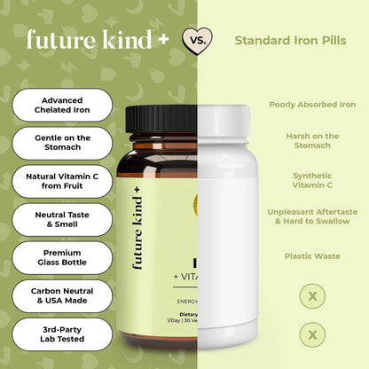 Future Kind Iron Supplement for Women and Men, Daily Energy & Focus, Chelated Iron Bisglycinate, 18mg 100% DV with Vitamin C for Absorption - Gentle on Stomach, Non-GMO Vegan Capsules, 30 Day Supply - Maple Wellness Supplements