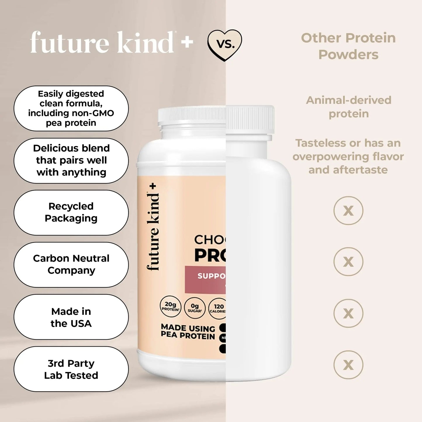 Future Kind Vegan Protein Powder, Chocolate, Pea Plant Protein for Lean Muscle with Iron & Fiber, Whey-Free, Sugar-Free, Soy-Free, Non-Dairy (34 Servings) - Maple Wellness Supplements