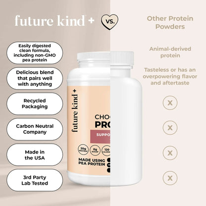 Future Kind Vegan Protein Powder, Chocolate, Pea Plant Protein for Lean Muscle with Iron & Fiber, Whey-Free, Sugar-Free, Soy-Free, Non-Dairy (34 Servings) - Maple Wellness Supplements