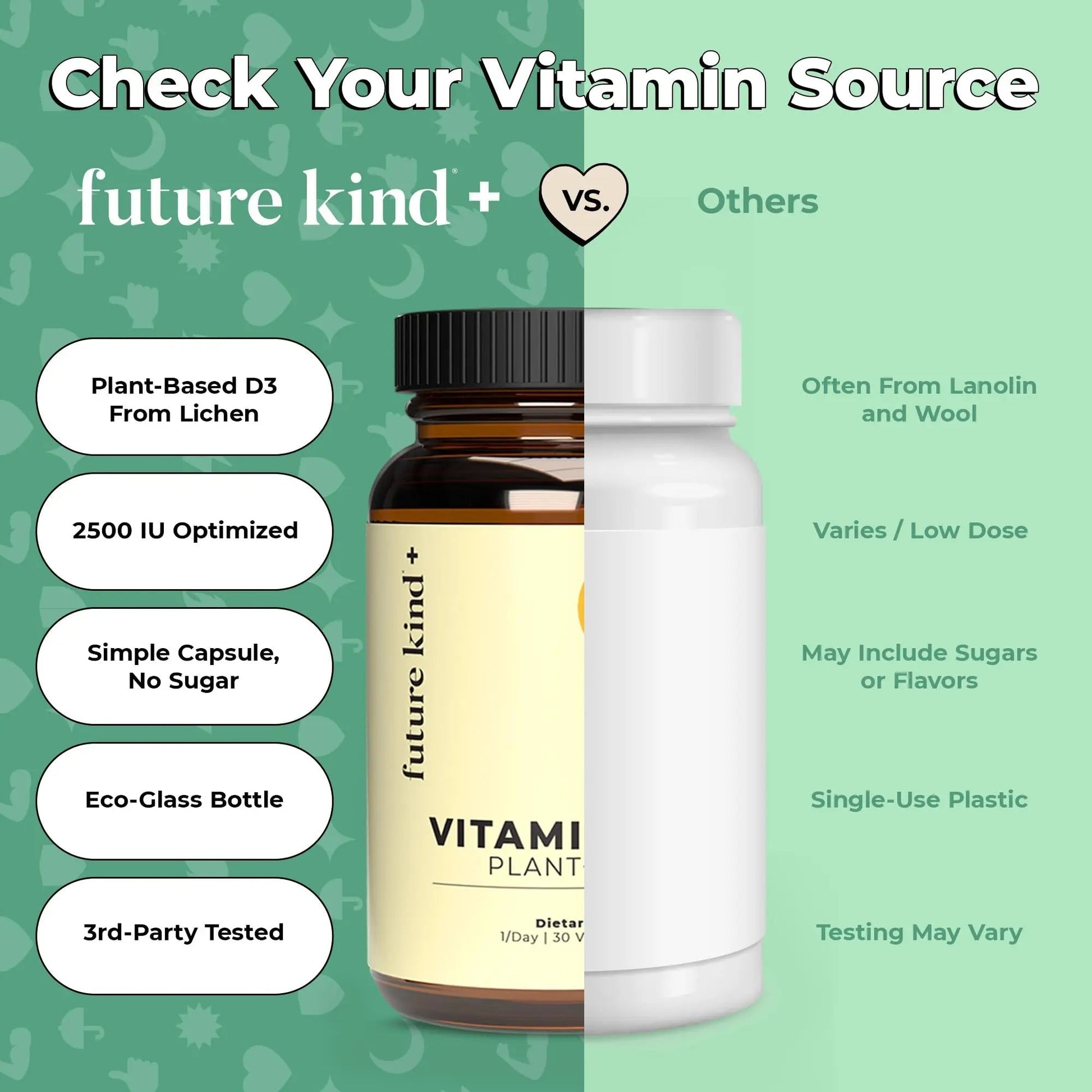 Future Kind Vitamin D3 2500 IU for Bone and Muscle Function, Vitamin D Vegan Supplement from Plant Lichen, Non-GMO, Sugar Free, Pure Vitamin D3, Promotes Natural Resilience, 30 Capsules - Maple Wellness Supplements