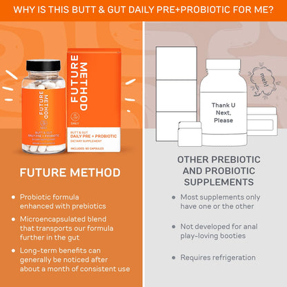 FUTURE METHOD Synbiotic Prebiotics for Men & Women - Probiotics & Prebiotic Supplement for Digestion, Immunity & Regularity (60ct) - Maple Wellness Supplements