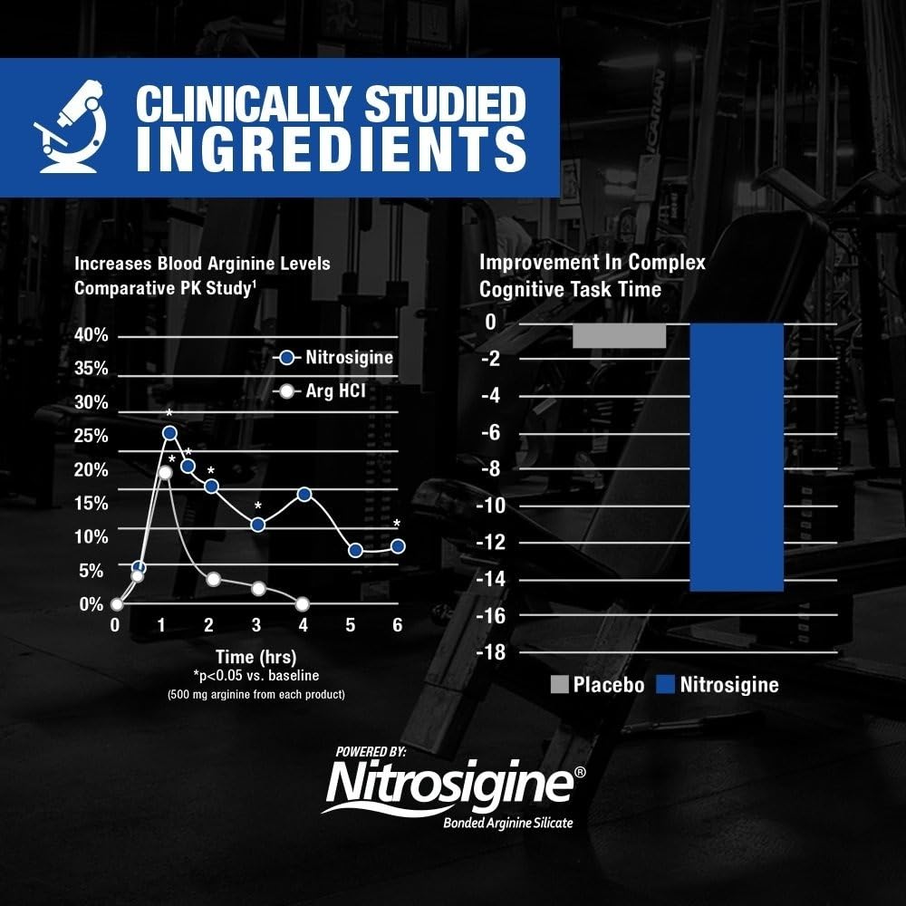 GAT SPORT Nitraflex Advanced Pre-Workout Powder, Increases Blood Flow, Boosts Strength and Energy, Improves Exercise Performance, Men & Women (Fruit Punch, 30 Servings) - Maple Wellness Supplements