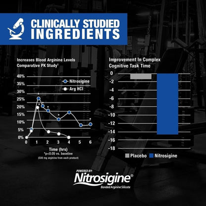 GAT SPORT Nitraflex Advanced Pre-Workout Powder, Increases Blood Flow, Boosts Strength and Energy, Improves Exercise Performance, Men & Women (Fruit Punch, 30 Servings) - Maple Wellness Supplements