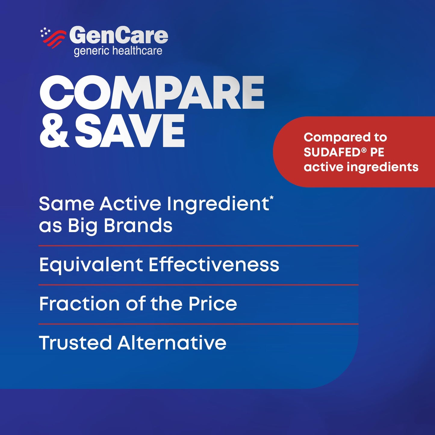 GenCare Nasal Decongestant PE – Phenylephrine HCl 10mg Tablets (Bulk 300 Count) Non-Drowsy Sinus Pressure Relief & Nasal Congestion Relief, Stuffy Nose Decongestants for Adults – Compare to Sudafed PE - Maple Wellness Supplements