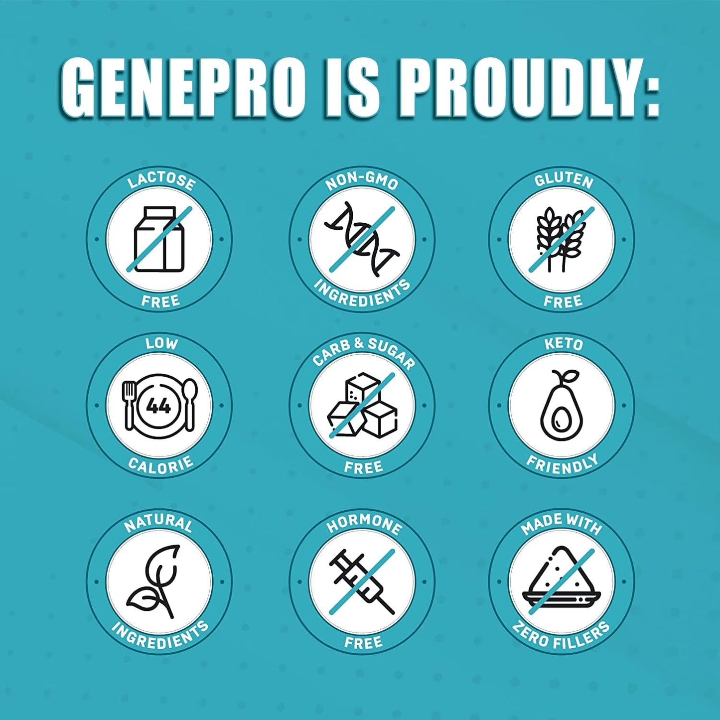 GENEPRO GEN. 3 Unflavored Protein Powder - New Formula - Lactose-Free, Gluten-Free, & Non-GMO Whey Isolate Supplement Shake (3rd Generation, 30 Servings) - Maple Wellness Supplements