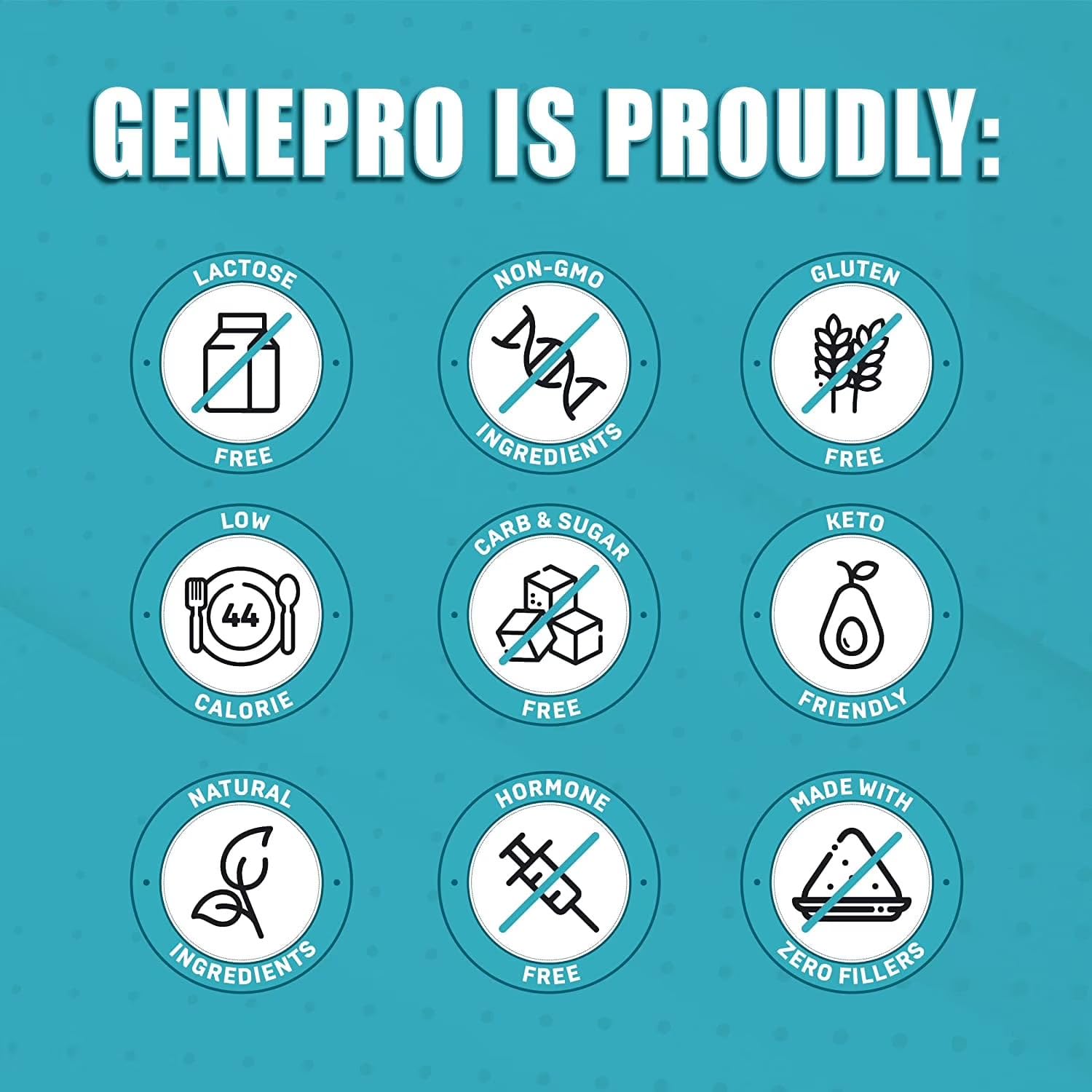 GENEPRO GEN. 3 Unflavored Protein Powder - New Formula - Lactose-Free, Gluten-Free, & Non-GMO Whey Isolate Supplement Shake (3rd Generation, 30 Servings) - Maple Wellness Supplements