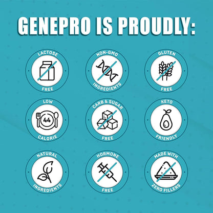 GENEPRO GEN. 3 Unflavored Protein Powder - New Formula - Lactose-Free, Gluten-Free, & Non-GMO Whey Isolate Supplement Shake (3rd Generation, 30 Servings) - Maple Wellness Supplements