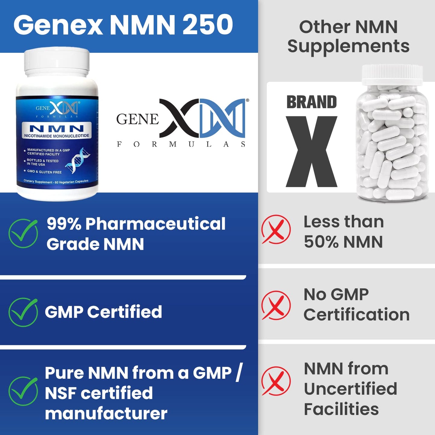 Genex Formulas NMN 250mg - Stabilized Form (60 Capsules), 99% Pure Supplement Capsules for Increased NAD Levels, DNA Repair - Maple Wellness Supplements
