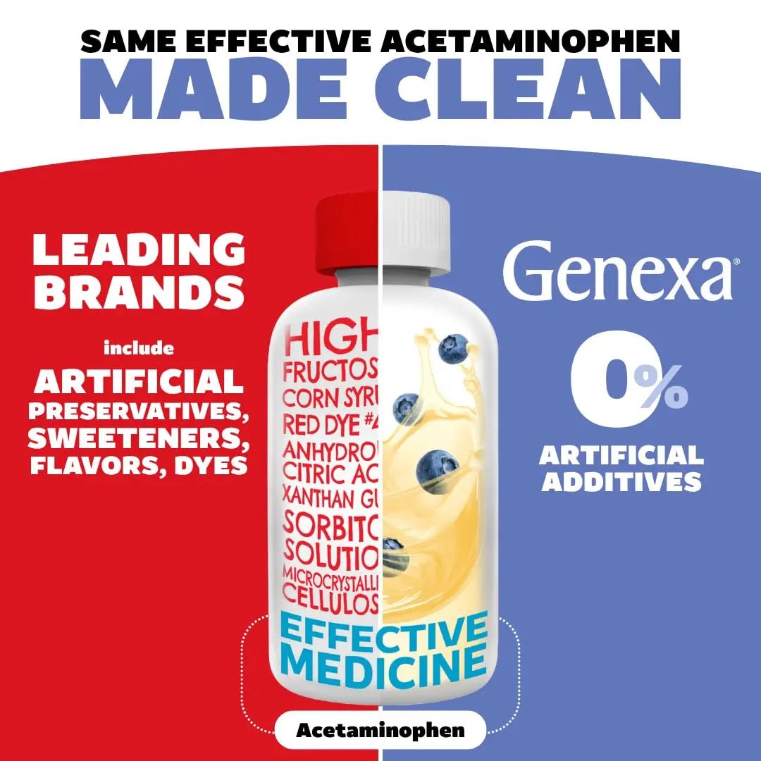 Genexa Kids & Adults Clean Acetaminophen Combo | Family Pain & Fever Bundle | Dye Free, 0% Artificial Additives | Vegan & Non-GMO | Medicine Made Clean | Ages 2-11, 12+ (2 Pack) - Maple Wellness Supplements