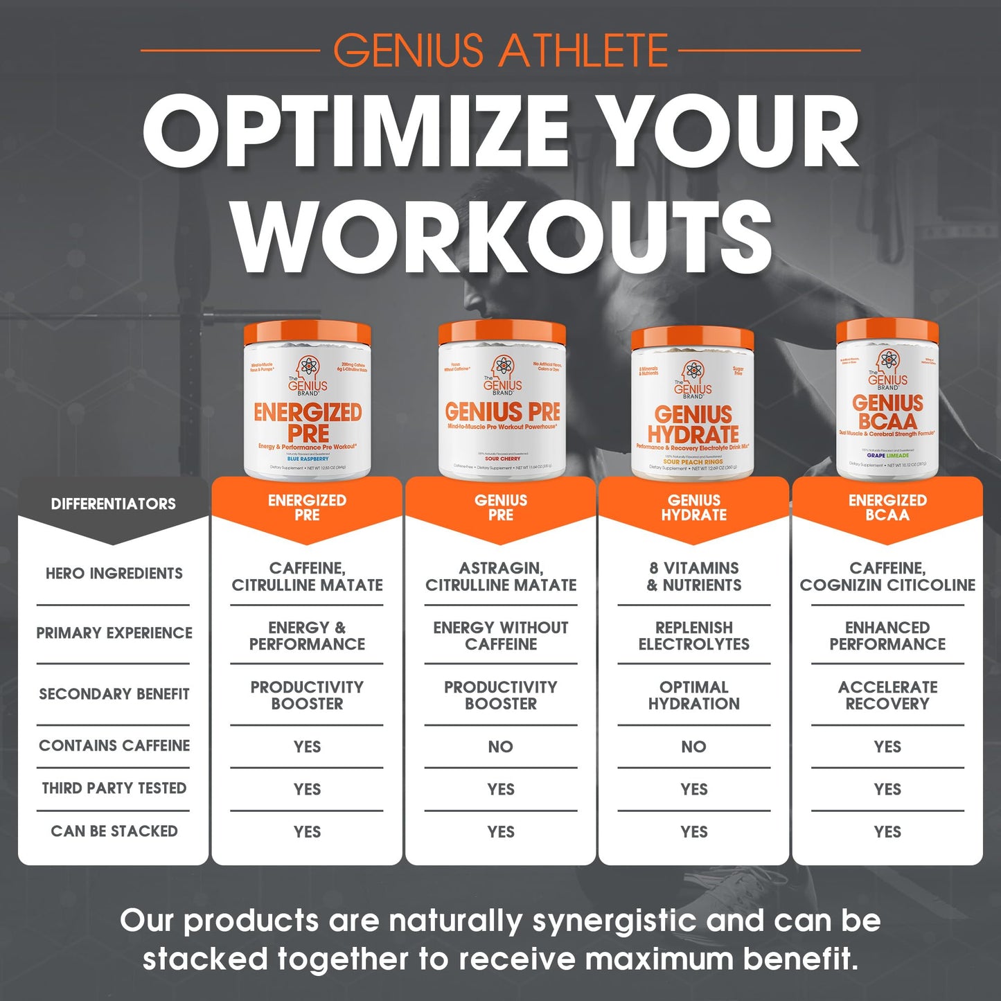 Genius Energized Pre Workout Powder – Caffeine Infused Pre-Workout Booster Supplement with Beta Alanine & Alpha GPC, No Artificial Sweeteners or Dyes - 200mg Caffeine, 20 Servings, Blue Raspberry - Maple Wellness Supplements