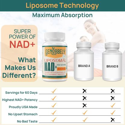 GENOBBELY 800 mg Liposomal NAD+ Supplement with Nicotinamide Riboside 200 mg, Trans-Resveratrol 100 mg - True NAD Supplement for DNA Repair, Healthy Aging, Brain Function - 60-Day Supply - Maple Wellness Supplements