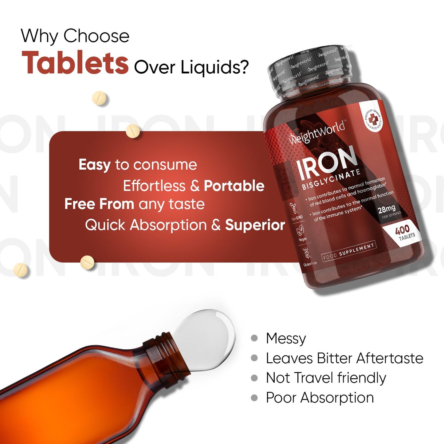 Gentle Iron Tablets High Strength 28mg - 400 Tablets (6+ Months Supply) - Vegan Iron - Maple Wellness Supplements