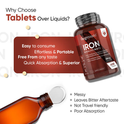 Gentle Iron Tablets High Strength 28mg - 400 Tablets (6+ Months Supply) - Vegan Iron - Maple Wellness Supplements