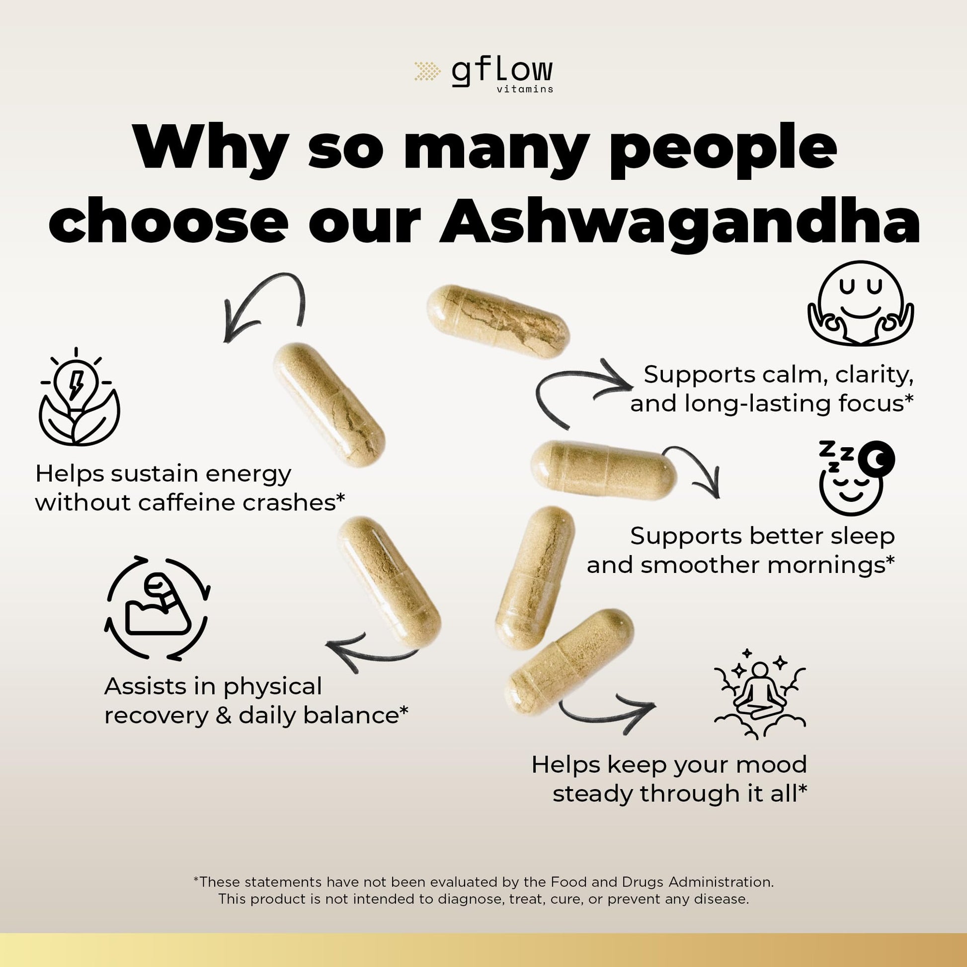 gflow vitamins Ashwagandha Supplements for Women and Men | Sleep, Mood and Energy Support | Extra Strength - Maple Wellness Supplements