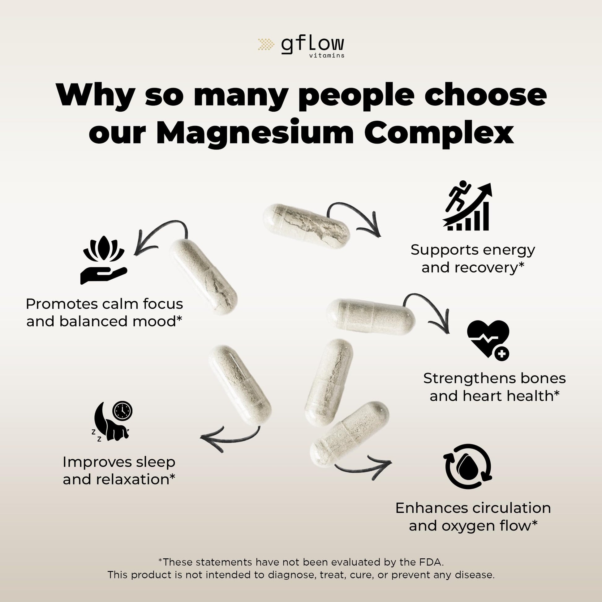 gflow vitamins Magnesium Complex Supplement - 10 Active Forms, Glycinate, Citrate, Malate, Oxide, Taurate, Aspartate, Gluconate, Ascorbate, Lactate, Carbonate, Plus More with Vitamin C B1 B2 B6 B12 - Maple Wellness Supplements