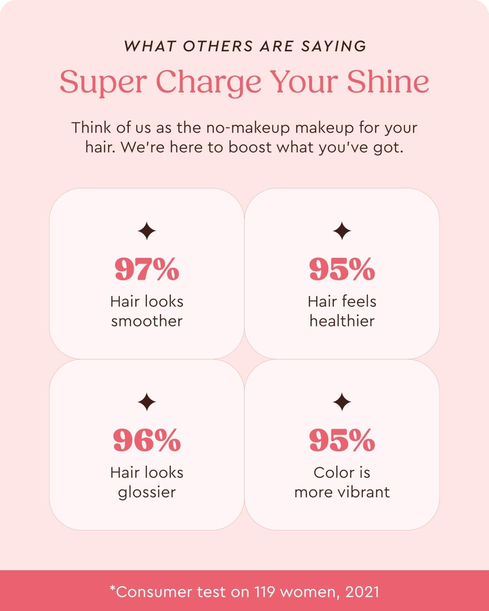 Glaze Color Conditioning Gloss - Tinted Moisturizer for Brown or Red Hair, Boosts Color and Shine, Repairs Damage - Auburn Spice, 6.4 oz - Maple Wellness Supplements