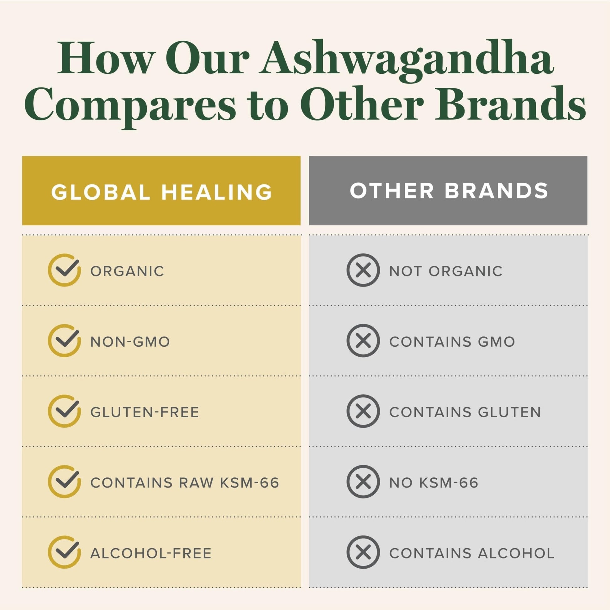 Global Healing Center - Organic Ashwagandha Supplements Drops - KSM-66 Ashwagandha Extra Strength for Men & Women, Helps Promote Relief from Stress, Mood Support, Organic (2 Fl Oz) - Maple Wellness Supplements