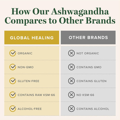 Global Healing Center - Organic Ashwagandha Supplements Drops - KSM-66 Ashwagandha Extra Strength for Men & Women, Helps Promote Relief from Stress, Mood Support, Organic (2 Fl Oz) - Maple Wellness Supplements