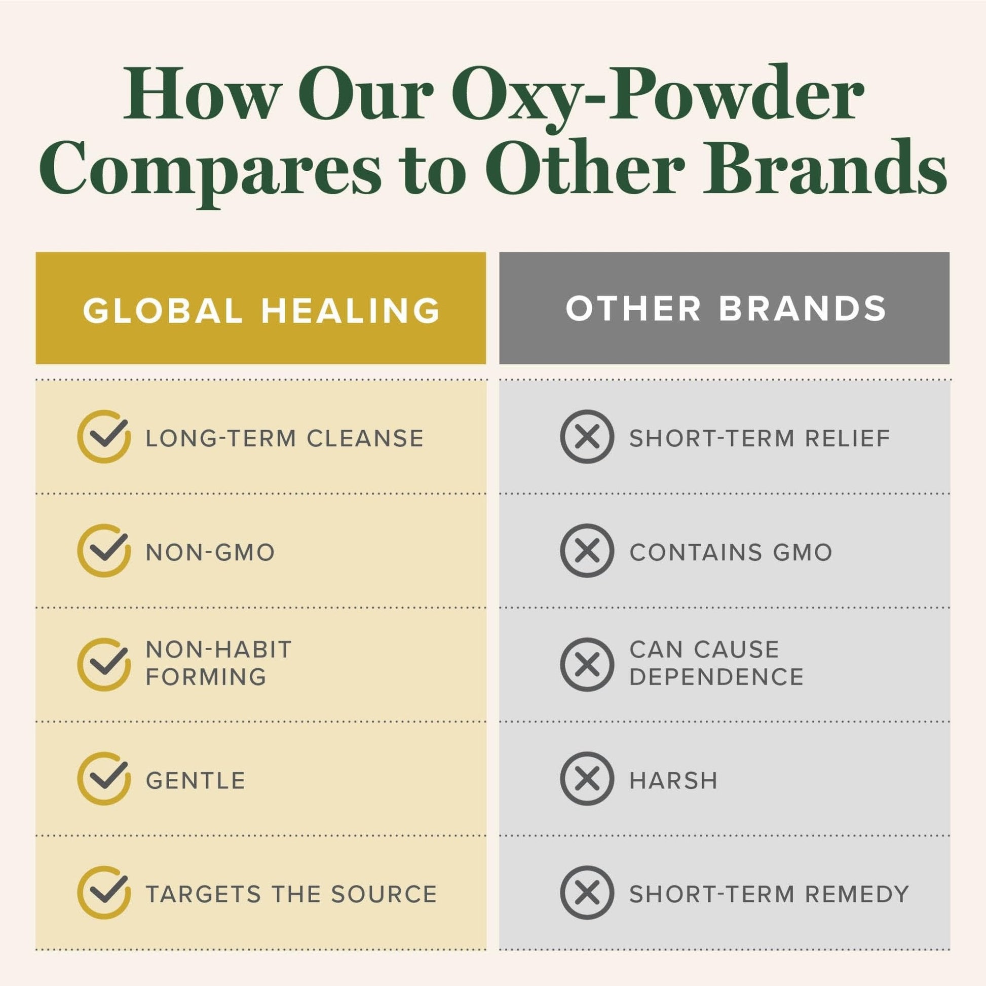 Global Healing Oxy-Powder Colon Cleanse, Constipation Relief for Women & Men, Magnesium Oxide Colon Cleanser & Detox for Weight Loss, Gut Cleanse Detox for Women and Men - Maple Wellness Supplements