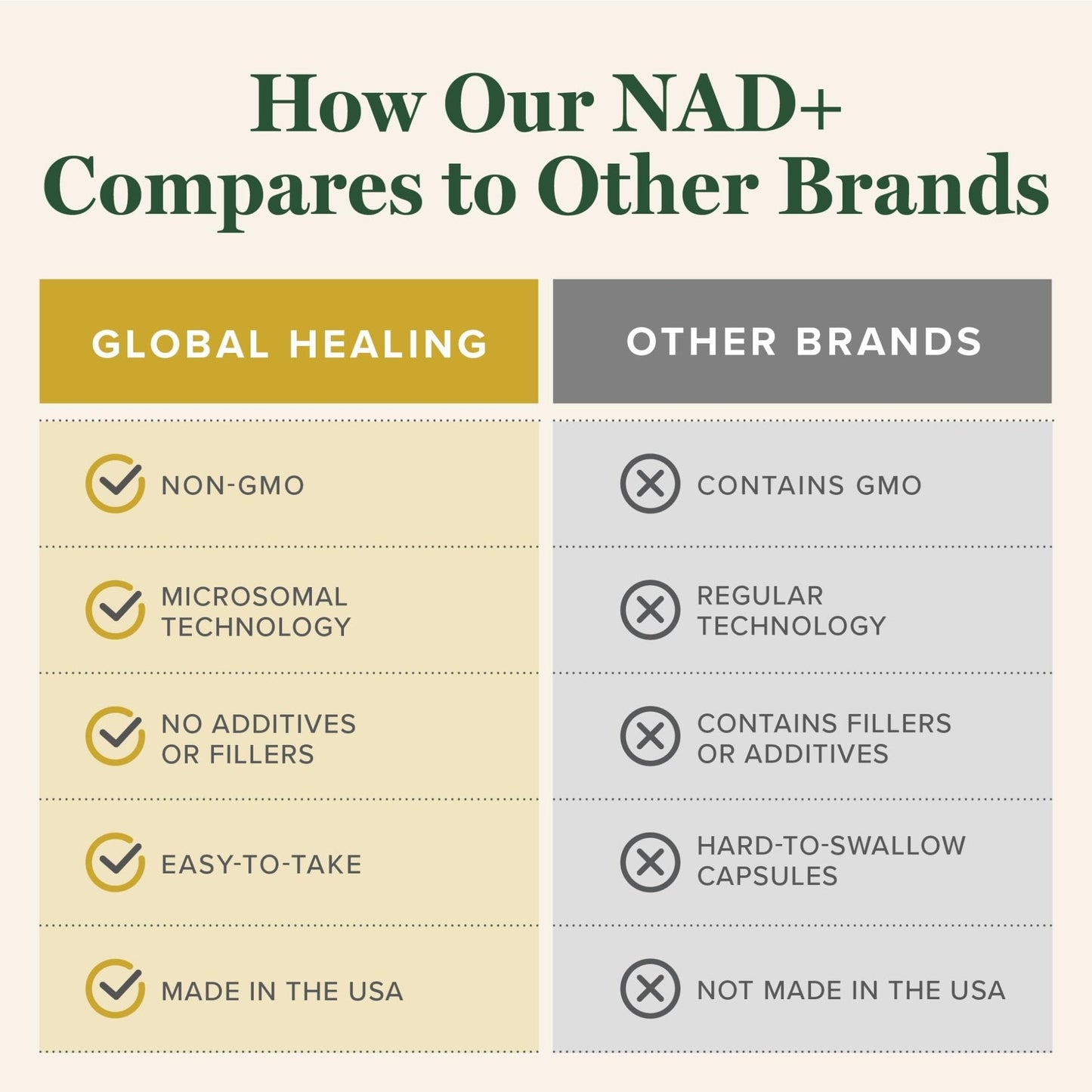 Global Healing Premium NAD+ Liquid Supplement - Sublingual NAD Drops - Liposomal NAD Plus Serum for Cellular Renewal - Nicotinamide Riboside Formula for Men & Women (2 Oz) - Maple Wellness Supplements