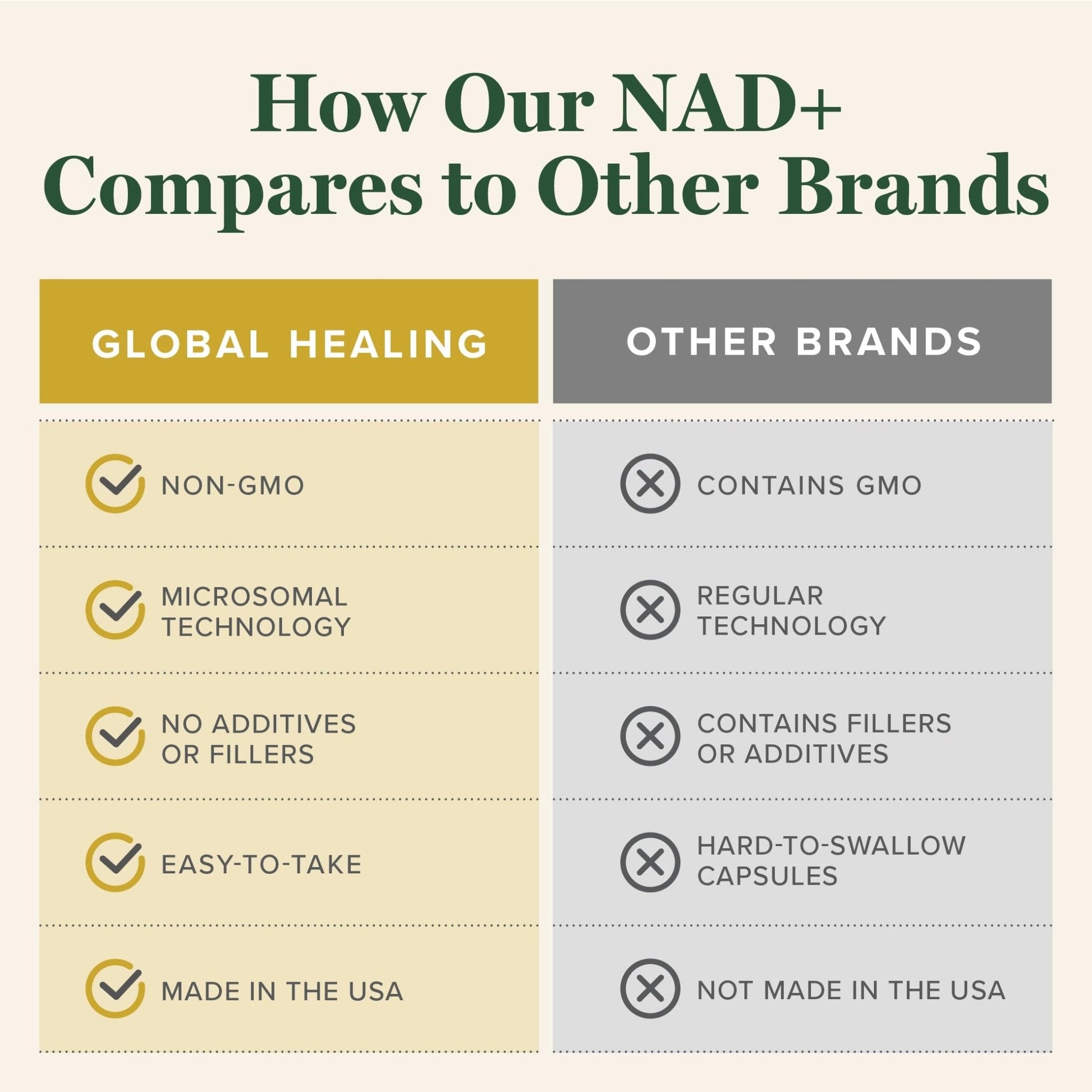 Global Healing Premium NAD+ Liquid Supplement - Sublingual NAD Drops - Liposomal NAD Plus Serum for Cellular Renewal - Nicotinamide Riboside Formula for Men & Women (2 Oz) - Maple Wellness Supplements