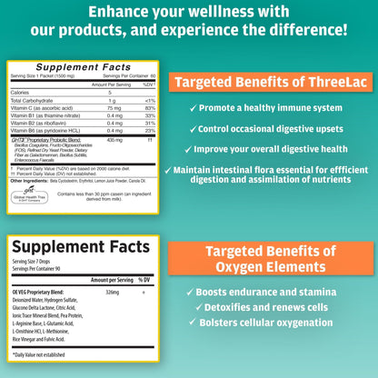 Global Health Trax Ultimate Gut & Oxygen Duo: ThreeLac Lemon Probiotic Powder (60 Packets) & Oxygen Elements Max Drops (1oz) - Digestive Support & Cellular Vitality - Maple Wellness Supplements