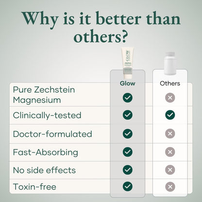 Glow by Hormone University - Magnesium Lotion with Collagen - Magnesium Cream - Bedtime Routine Sleep Lotion - The Highest Concentration of Genuine Zechstein Magnesium Chloride (Pack of 1) - Maple Wellness Supplements