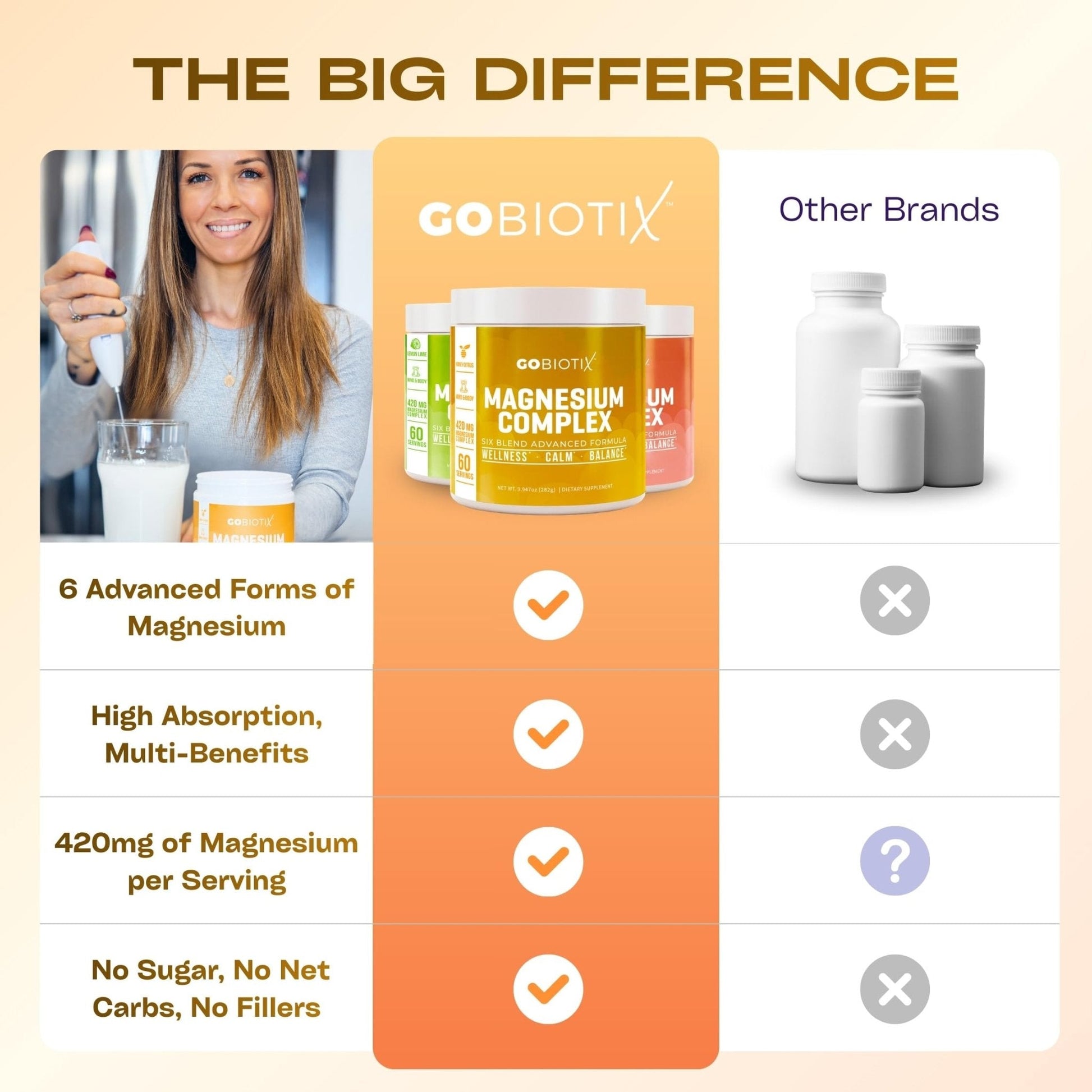 GoBiotix Magnesium Glycinate Powder – Cortisol Supplements for Women and Men – High Absorption Magnesium Complex Calm Supplement with Citrate, Malate – Sugar Free – 420 mg, 60 Servings - Honey Citrus - Maple Wellness Supplements