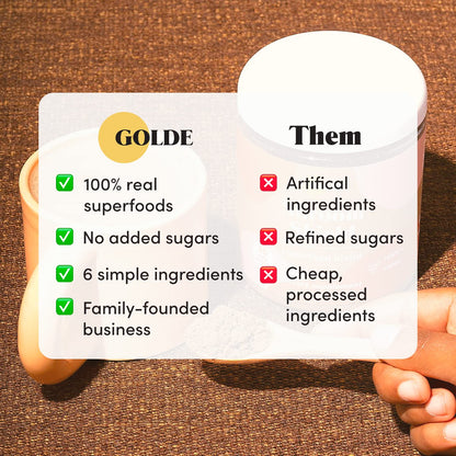 GOLDE Shroom Shield - Plant Based Superfood Blend w/Turkey Tail Mushroom & Reishi Mushroom Extract - Stress Defense - Antioxidants & Prebiotics - Vegan, Keto, & Sugar-Free Hot Cocoa - 30 Servings - Maple Wellness Supplements