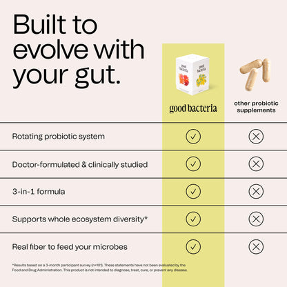 Good Bacteria Rotating Synbiotic - 1 Month Supply - Weekly Rotating Prebiotics, Probiotics & Postbiotics System, Vegan, No Fillers, No Refrigeration - Maple Wellness Supplements