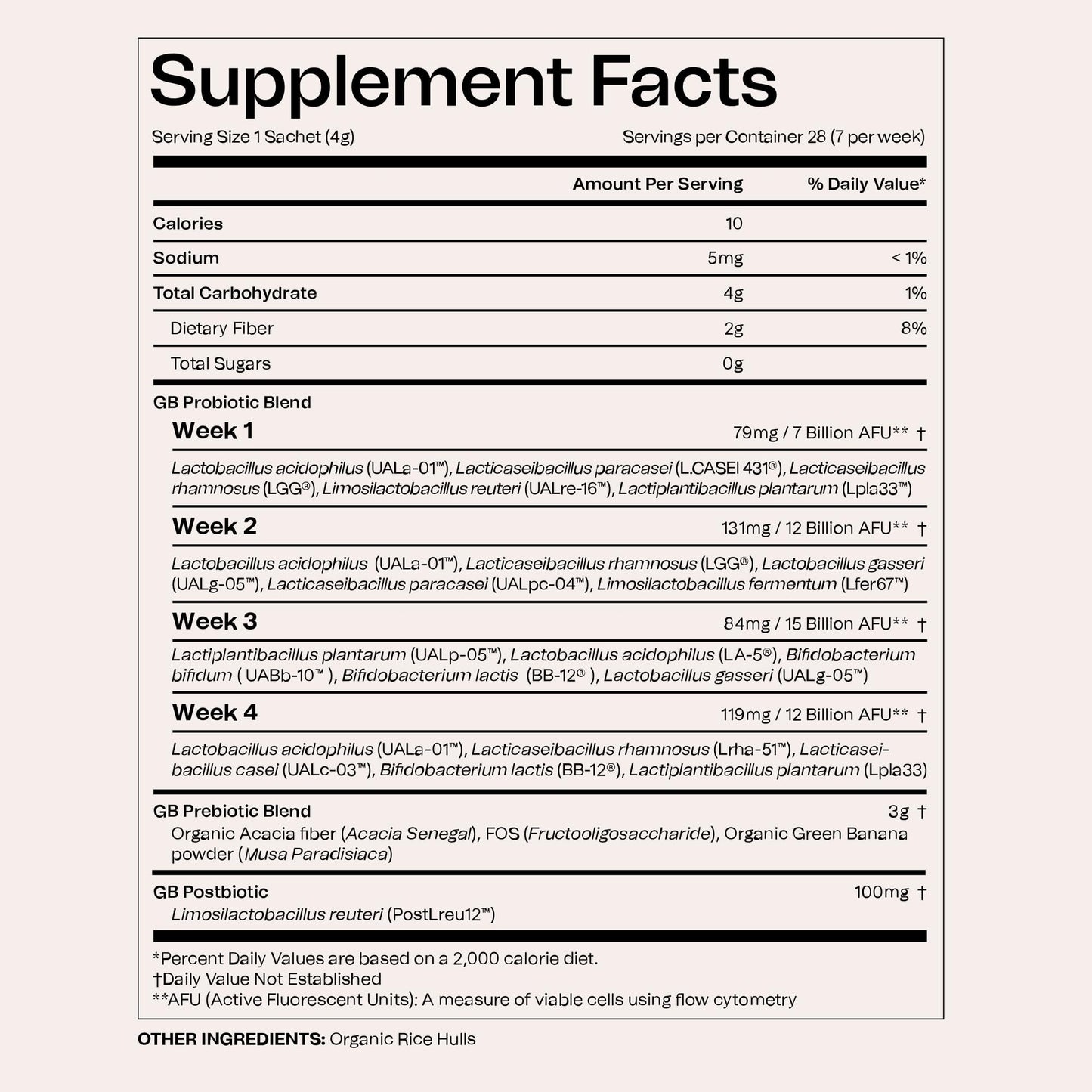 Good Bacteria Rotating Synbiotic - 1 Month Supply - Weekly Rotating Prebiotics, Probiotics & Postbiotics System, Vegan, No Fillers, No Refrigeration - Maple Wellness Supplements