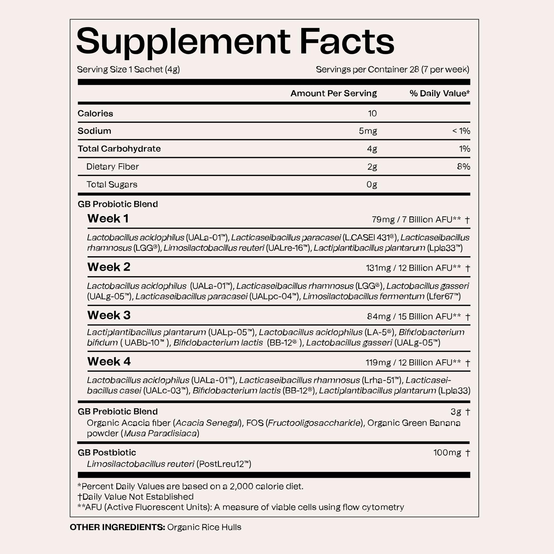 Good Bacteria Rotating Synbiotic - 1 Month Supply - Weekly Rotating Prebiotics, Probiotics & Postbiotics System, Vegan, No Fillers, No Refrigeration - Maple Wellness Supplements