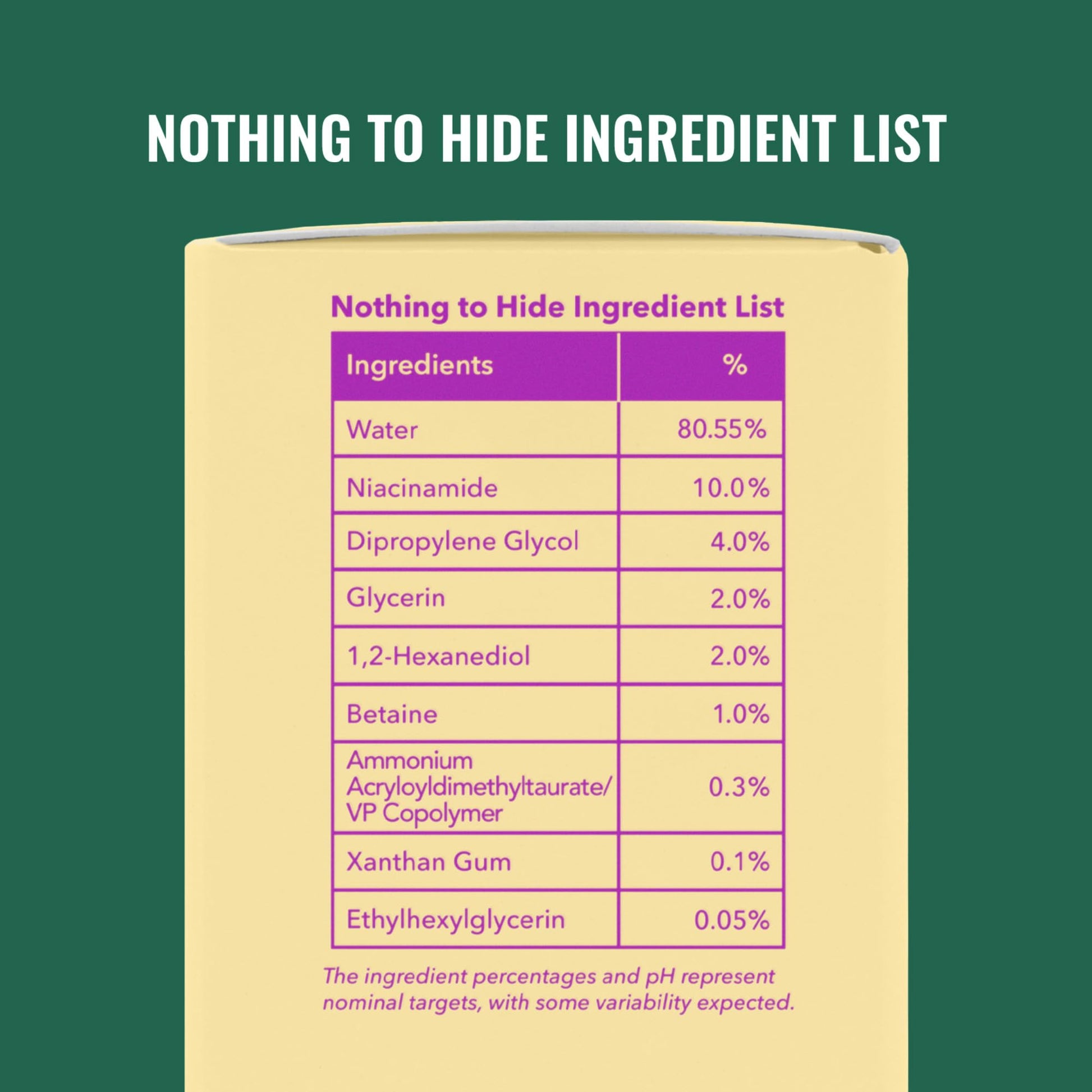 Good Molecules Niacinamide Serum - 10% Niacinamide to Target Blemishes, Nourishment - Maple Wellness Supplements