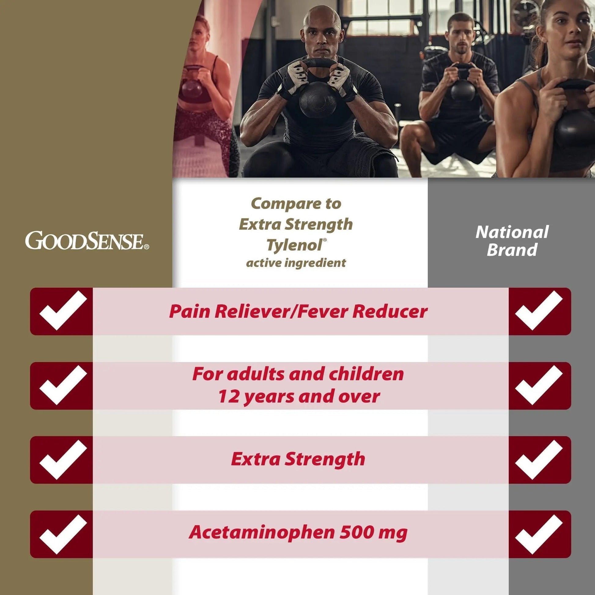 GoodSense Extra Strength Pain Relief, Acetaminophen Caplets, 500 mg, 500 Count - Maple Wellness Supplements