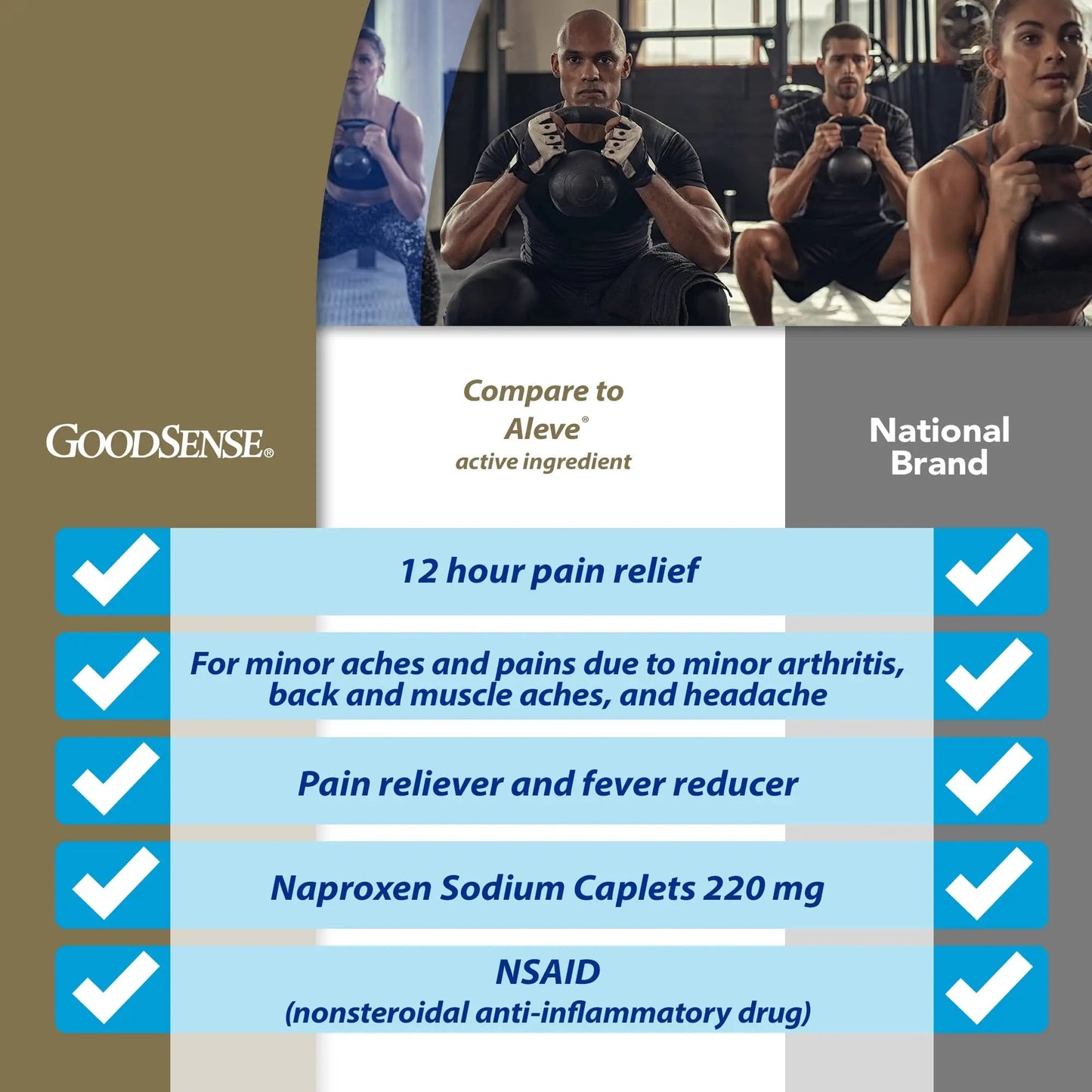 GoodSense Naproxen Sodium Tablets, 220 mg, 400 Count - Maple Wellness Supplements