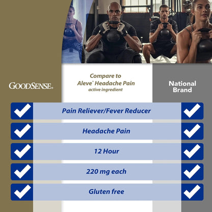 GoodSense Naproxen Sodium Tablets 220 Mg, Headache Pain, Blue, 50 Count - Maple Wellness Supplements