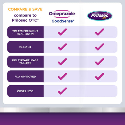 GoodSense Omeprazole Delayed Release Orally Disintegrating Tablets 20 mg, Strawberry Flavor, Dissolve Tabs, Treats Frequent Heartburn, Acid Reducer, Heartburn Medicine, 42 Tablets - Maple Wellness Supplements