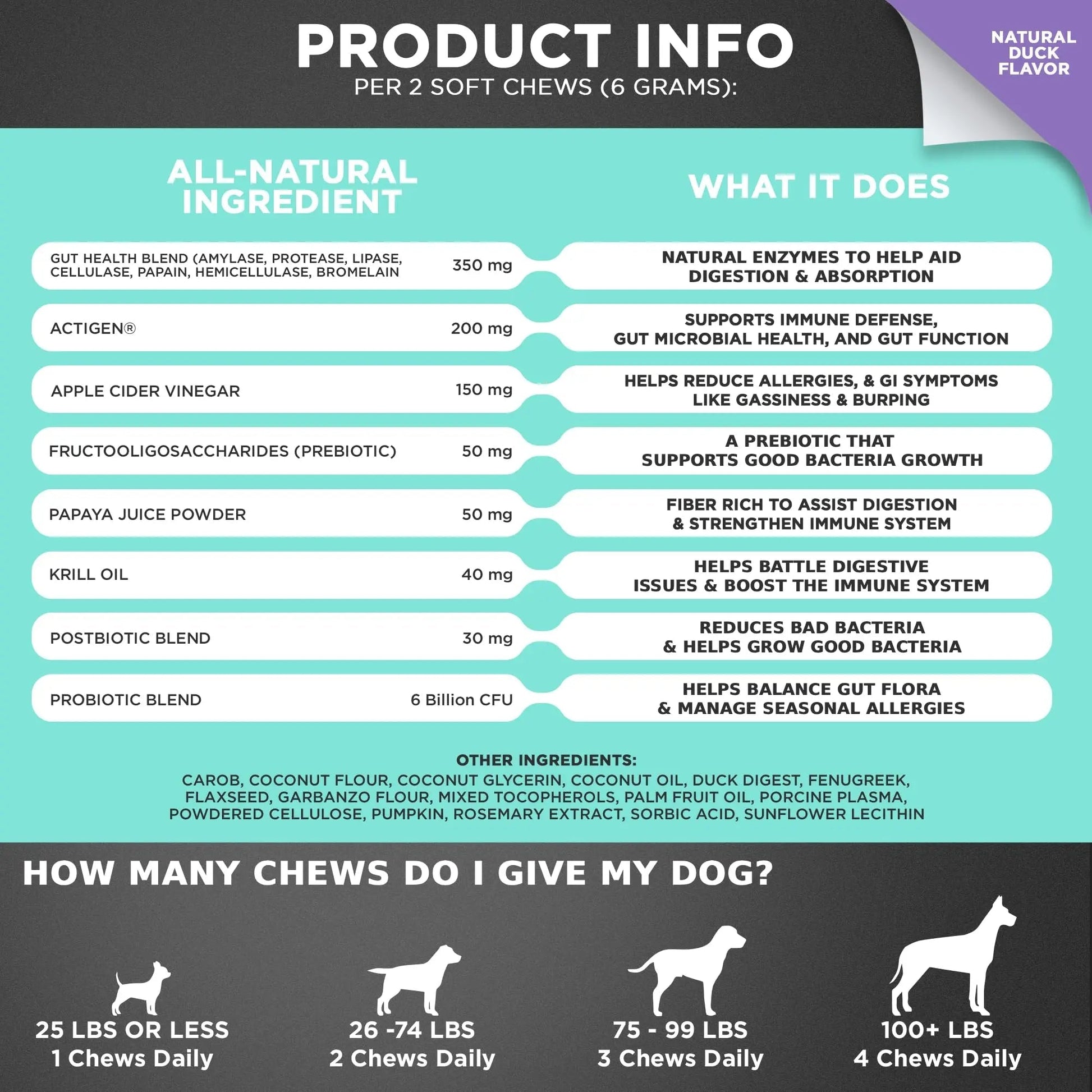 Googipet Probiotics for Dogs Digestive Health - Prebiotics and Probiotics Chews for Dog Yeast Infection Treatment + Digestive Enzymes - Dog Probiotics for Itchy Skin & Ears w/Papaya, Pumpkin, & Fiber - Maple Wellness Supplements