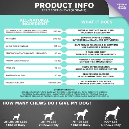 Googipet Probiotics for Dogs Digestive Health - Prebiotics and Probiotics Chews for Dog Yeast Infection Treatment + Digestive Enzymes - Dog Probiotics for Itchy Skin & Ears w/Papaya, Pumpkin, & Fiber - Maple Wellness Supplements