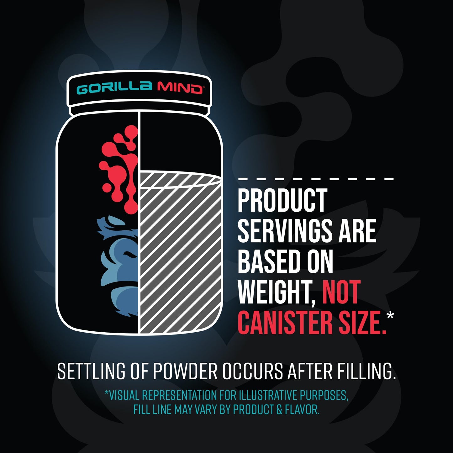 Gorilla Mode Premium Whey Protein - Chocolate Peanut Butter / 25 Grams of Whey - Maple Wellness Supplements