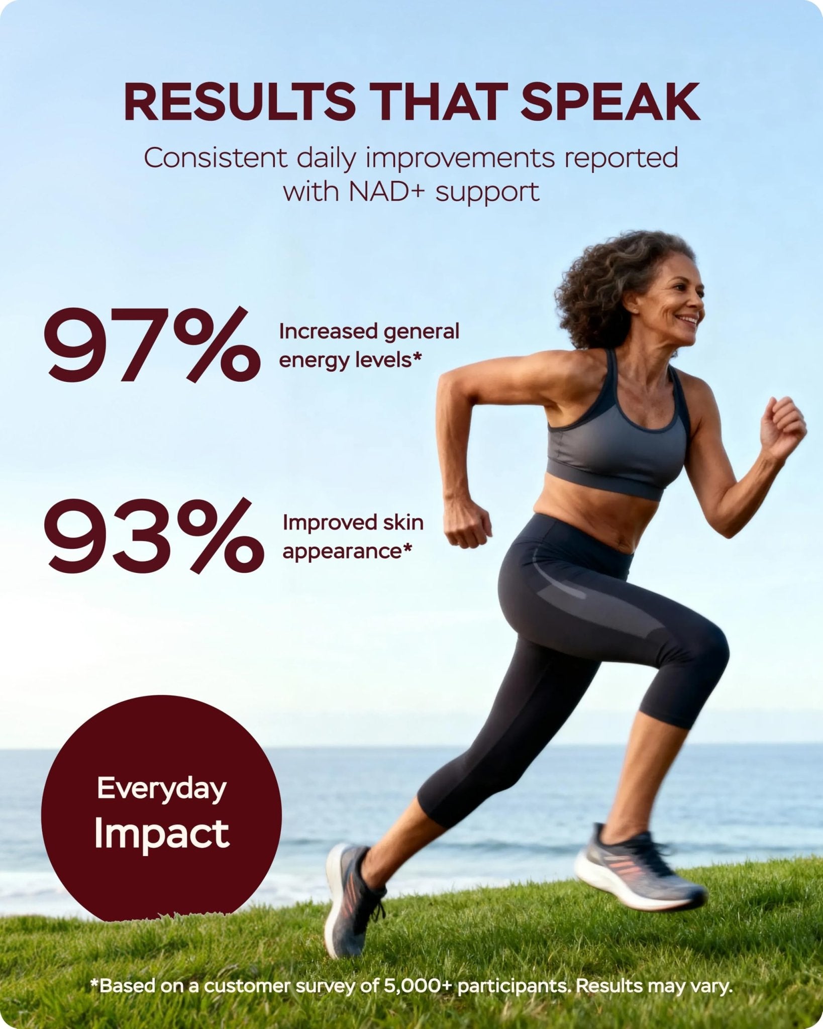 Gotu Kola and NAD Plus Supplement 1400mg - NMNH Supplement Alternative Supports Healthy Aging Complex with Nicotinamide Riboside & Gotu Kola, Collagen - Formula for Energy, Skin & Cognitive, 60 Caps - Maple Wellness Supplements