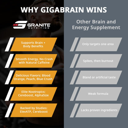 Granite Nutrition GigaBrain Nootropic Energy Powder – Cereboost, Alpha-GPC & ElevATP – Cognitive Focus Supplement for Sustained Energy & Performance – White Peach, 30 Servings - Maple Wellness Supplements