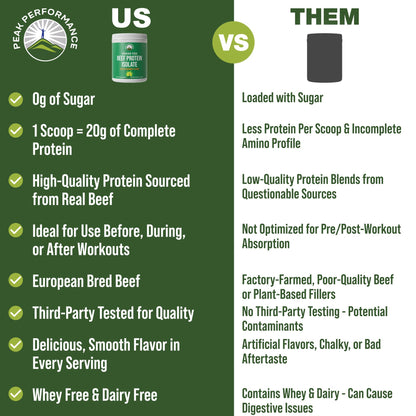 Grass Fed Beef Protein Powder - Lactose Free Great Tasting Beef Protein Isolate. Complete Animal Based Non Dairy Paleo Carnivore Supplement for Prime Muscle Building. No Whey. Salted Caramel Flavor - Maple Wellness Supplements