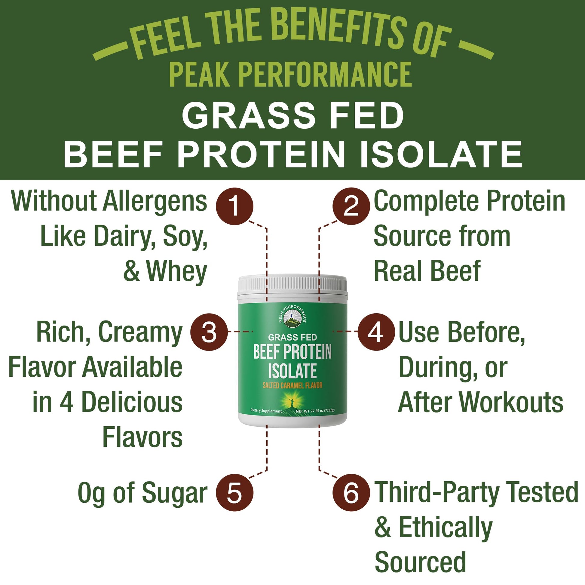 Grass Fed Beef Protein Powder - Lactose Free Great Tasting Beef Protein Isolate. Complete Animal Based Non Dairy Paleo Carnivore Supplement for Prime Muscle Building. No Whey. Salted Caramel Flavor - Maple Wellness Supplements