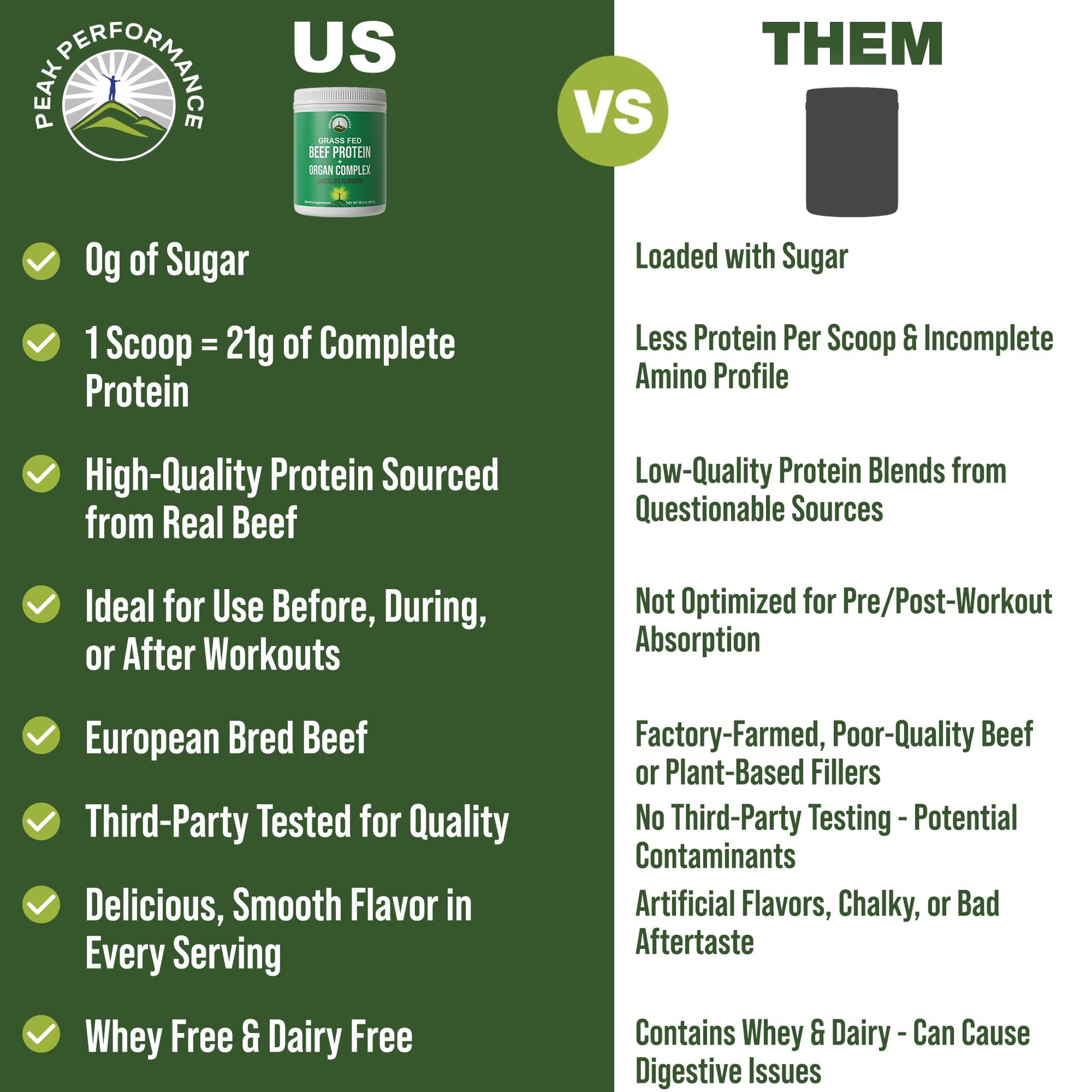 Grass Fed Beef Protein Powder + Organ Complex. Lactose Free Great Tasting Beef Protein Isolate. Animal Based Non Dairy No Whey Paleo Carnivore Supplement for Muscle Building. Chocolate Flavor - Maple Wellness Supplements