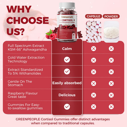 GREENPEOPLE Cortisol Supplements for Women & Men - Cortisol Reducer Detox Manager w/KSM-66 Ashwagandha/Magnesium/L-theanine/GABA/Vitamin B6 for Mood/Sleep/Stress Relief 60 CT Raspberry Flavor Gummies - Maple Wellness Supplements