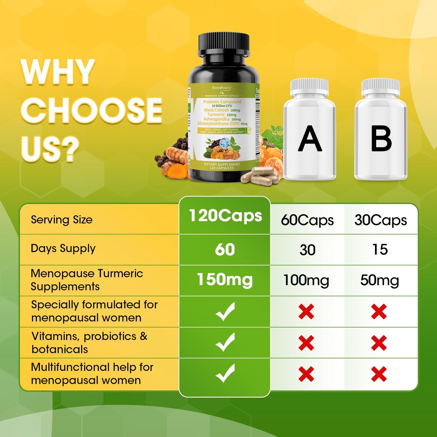 GREENPEOPLE Menopause Supplements for Women - Black Cohosh & Ashwagandha for Hot Flashes, Night Sweats, Mood Swings, Hormonal Balance Support,10 Billion CFU Probiotic - 120 Capsules Vegan Gluten-Free - Maple Wellness Supplements